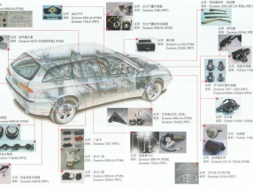 汽车零部件